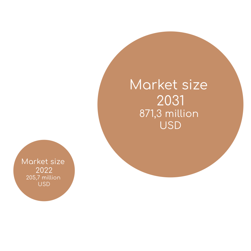 teebox disc golf market size